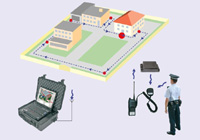 Sistema che funziona sul principio della radio destinato alla protezione ed al controllo dei servizi di sorveglianza e di protezio